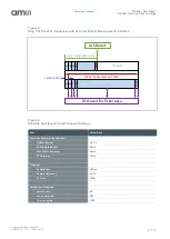 Preview for 11 page of Osram ams TSL2521 Manual