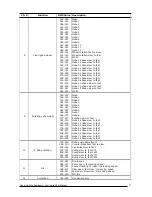 Предварительный просмотр 17 страницы Osram AS 330 User Manual