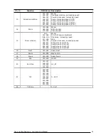 Предварительный просмотр 18 страницы Osram AS 330 User Manual