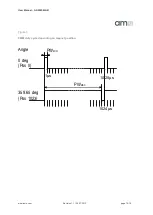 Preview for 11 page of Osram AS5045B User Manual