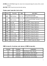 Preview for 6 page of Osram BY-P06 User Manual