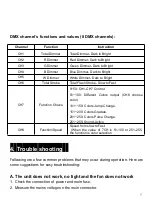 Предварительный просмотр 7 страницы Osram BY-P06 User Manual