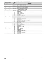 Preview for 33 page of Osram C61391 Instruction Manual