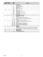 Preview for 34 page of Osram C61391 Instruction Manual