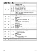 Preview for 37 page of Osram C61391 Instruction Manual