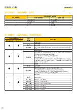 Preview for 20 page of Osram C71091 Instruction Manual