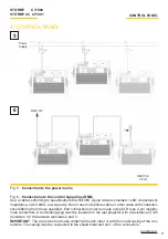 Preview for 9 page of Osram Clay Paky STORMY C71090 Instruction Manual