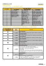 Preview for 21 page of Osram Clay Paky STORMY C71090 Instruction Manual