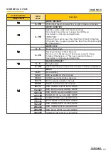 Preview for 23 page of Osram Clay Paky STORMY C71090 Instruction Manual