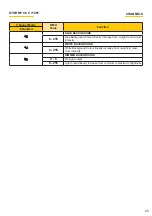 Preview for 25 page of Osram Clay Paky STORMY C71090 Instruction Manual