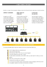 Preview for 4 page of Osram Claypaky CloudIO Instruction Manual