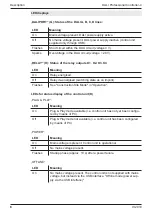 Preview for 6 page of Osram DALI Professional Controller-4 Operating Instructions Manual