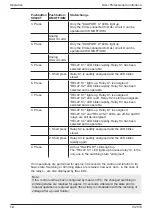 Preview for 14 page of Osram DALI Professional Controller-4 Operating Instructions Manual