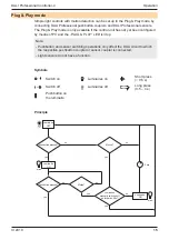 Preview for 15 page of Osram DALI Professional Controller-4 Operating Instructions Manual