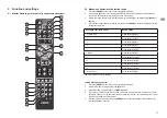 Предварительный просмотр 11 страницы Osram HF LS LI Installation And Operation Manual