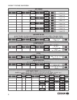 Preview for 9 page of Osram kreios fresnel User Manual