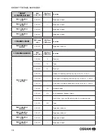 Preview for 15 page of Osram kreios fresnel User Manual