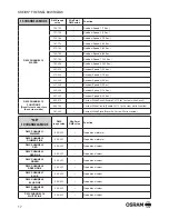 Preview for 17 page of Osram kreios fresnel User Manual