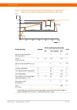 Предварительный просмотр 12 страницы Osram LE A P1MQ Handling