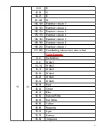 Preview for 9 page of Osram M28 A User Manual