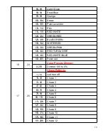 Preview for 10 page of Osram M28 A User Manual