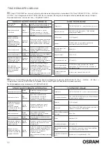 Предварительный просмотр 11 страницы Osram Touch DIM LS/PD LI Manual