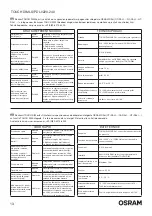 Предварительный просмотр 13 страницы Osram Touch DIM LS/PD LI Manual