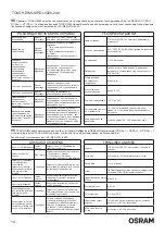 Предварительный просмотр 14 страницы Osram Touch DIM LS/PD LI Manual