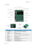 Предварительный просмотр 12 страницы OSS EB4400 5-SLOT Gen4 Installation Manual