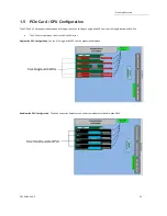 Preview for 13 page of OSS OSS-PCIE-4UV-5-1 User Manual