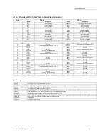 Preview for 61 page of OSS OSS-PCIE-4UV-5slot User Manual