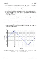 Предварительный просмотр 14 страницы Ossila Potentiostat User Manual