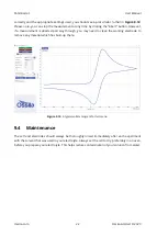 Предварительный просмотр 24 страницы Ossila Potentiostat User Manual