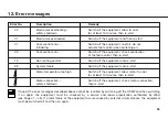 Preview for 24 page of Osstem OSM 2 Instructions For Use Manual