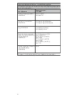 Preview for 24 page of Ossur COLD RUSH COMPACT Instructions For Use Manual