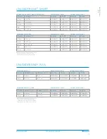 Preview for 10 page of Ossur Miami Lumbar Posteo Technical Manual