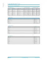 Preview for 13 page of Ossur Miami Lumbar Posteo Technical Manual