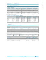 Preview for 76 page of Ossur Miami Lumbar Posteo Technical Manual