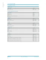 Preview for 81 page of Ossur Miami Lumbar Posteo Technical Manual