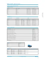 Preview for 96 page of Ossur Miami Lumbar Posteo Technical Manual