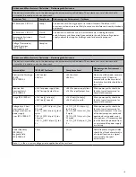 Preview for 18 page of Ossur PROPRIO FOOT Technical Manual