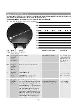 Preview for 50 page of OSTBERG IRB 1000x500 B3 EC Directions For Use Manual