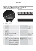 Preview for 5 page of OSTBERG IRB 1000x500 F3 EC Manual