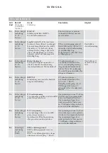 Предварительный просмотр 6 страницы OSTBERG IRB 1000x500 F3 EC Manual