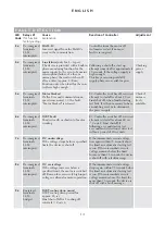 Preview for 12 page of OSTBERG IRB 1000x500 F3 EC Manual