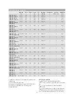 Предварительный просмотр 6 страницы OSTBERG LPFB 100 A1 Directions For Use Manual