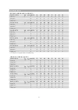 Preview for 9 page of OSTBERG LPFB 100 A1 Directions For Use Manual