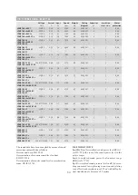 Предварительный просмотр 34 страницы OSTBERG LPFB 100 A1 Directions For Use Manual