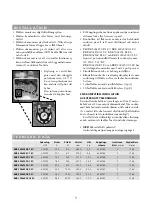 Preview for 3 page of OSTBERG RKB 1000x500 C3 EC Directions For Use Manual