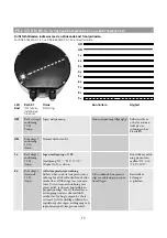 Preview for 13 page of OSTBERG RKB 1000x500 C3 EC Directions For Use Manual